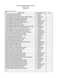 Mantan istri engku emran, erra fazira, menikmati waktu akhir pekannya bersama putri semata wayangnya, engku aleesya. Senarai Nama Unit Beruniform Tp Pi Tahun 4 2018
