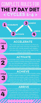 Pin On Lose Weight Tips Effective Diet Tips And How To Lose Weight Fast