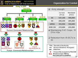 Lesson 17 Security Cooperation Resourcing Ppt Download