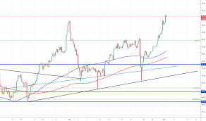 Trader Kjfxmonk Trading Ideas Charts Tradingview