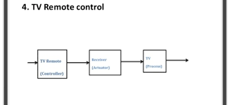 They are simpler in their layout and hence a control system in which the control action is totally independent of output of the system then it is called open loop control system, which is also. Is Television An Open Loop Or Closed Loop System Quora