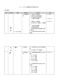 Rencana pelaksanaan pembelajaran (rpp) satuan pendidikan : Sjkc Rpt Matematik Tahun 2 Pdf