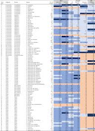 Image result for Vigna kirkii