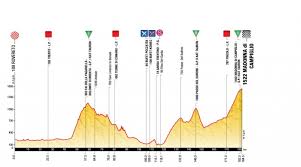 The 2020 tour de pologne takes place from wednesday 5 august to sunday the 9th. Profiles Procyclingstats