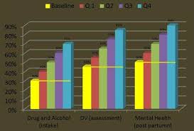 3d Column Chart Excel Template Bedowntowndaytona Com