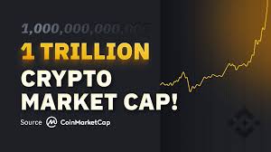 Yesterday, total close below ema10 and ema21 with ema50 being tested today. Crypto Market Cap Rises To 1 Trillion For First Time Ever