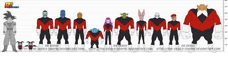 It is the universe with the fifth highest mortal level.1 it is erased in the tournament of power. Dbr Team Universe 11 U11 By The Devils Corpse On Deviantart