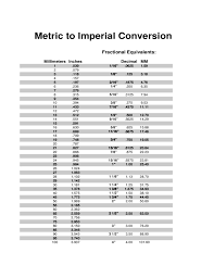 metric to imperial conversion chart free download