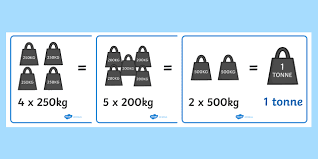 How many kilograms in 11 tonnes: Kilograms To Tonnes Display Posters Ks2 Resource