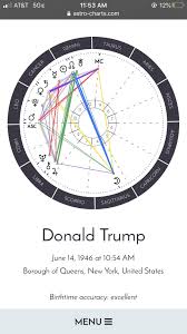 Donald Trumps Birth Chart Birth Chart Birth Chart Astrology Mars In Pisces