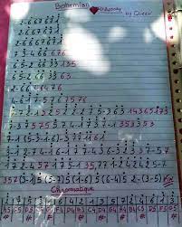 Bohemian Rhapsody Queen Kalimba Song Notes Music Chords Drum Sheet Music