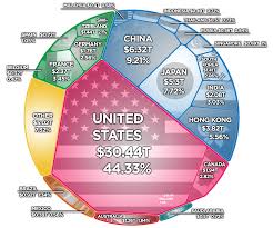 Visualizing the Size of U.S. Stock Market When Compared to the Rest of the  World