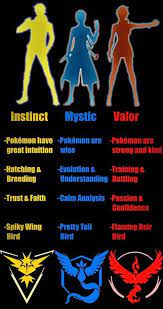 Maybe you would like to learn more about one of these? Pokemon Go Teams And Basics Of What Each Team Is About Pokemon Pokemon Go Pokemon Teams