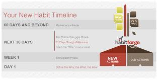 Habitforge Move Up Together Organize Your Life Day Habits