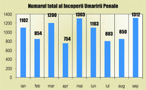 Prin evaziune fiscala legala se intelege actiunea contribuabilului de a ocoli legea, recurgand la o contributie neprevazuta a acesteia si deci tolerata prin scapare din vedere. ToleranÅ£Äƒ Zero FaÅ£Äƒ De Evaziunea FiscalÄƒ 09 11 2011 Bursa Ro