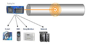 Buy cheap detector online from china today! Https Www Pipeline Conference Com Sites Default Files Papers Mishra Pdf