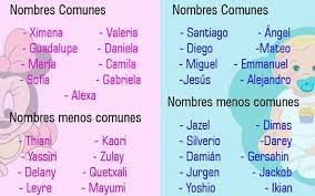 Pin En Nombres
