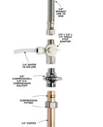 Check spelling or type a new query. How To Join Dissimilar Pipes Diy Plumbing Plumbing Installation Plumbing