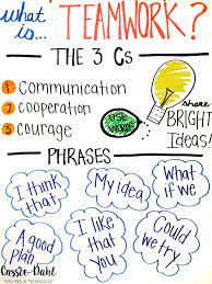 Building Teamwork Cassie Dahl Teaching Technology Building Classroom Community Teamwork Classroom Community