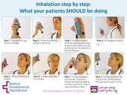 Sit straight or stand up. Inappropriate Use Of Inhalers Inhalation Step By Step What Your Patients Should Be Doing Step 1 Remove The Cap From The Inhaler Step 2 Shake The Ppt Download