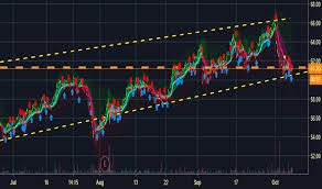 Rp Stock Price And Chart Nasdaq Rp Tradingview