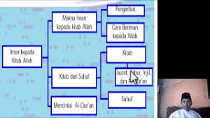 Bacaan tafkhim jadi tarkhiq, bacaan tarkhiq menjadi tafkhim. K 8 Pend Agama Islam