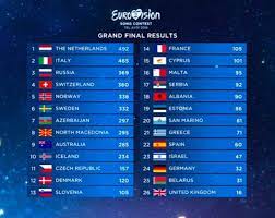 ► welcome to the official full end results of the eurovision song contest 2019, which took place in tel aviv, israel! The Eurovision 2019 Results And Euro Hit 40 Show Facebook