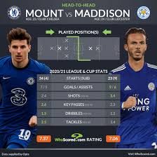 Chelsea vs leicester city team news leicester's main injury doubt coming into the match surrounds experienced defender jonny evans, who is set to undertake a late fitness test on a heel problem. Gcaizzzshzgrfm