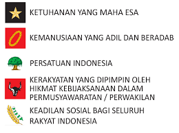 Check spelling or type a new query. Berikut Makna Dari Setiap Teks Pancasila Yang Makin Luntur Pada Bangsa Ini