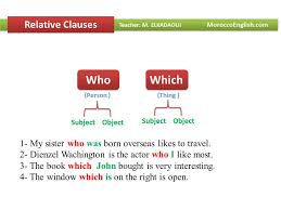 Relative pronouns introduce relative clauses. Relative Pronouns Clauses Well Designed Ppt Lesson Presentation Which Will Satisfy Most Of Your Students Moroccoenglish