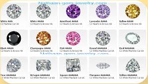 Nathaan Gemstones The Largest Supplier Of Cubic Zirconia