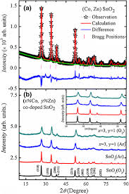 Check spelling or type a new query. Effect Of Annealing Temperature On The Dielectric And Magnetic Response Of Co Zn Co Doped Sno 2 Nanoparticles Springerlink
