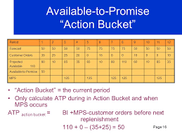Watch trailers & learn more. Master Scheduling And Rough Cut Capacity Planning Ppt Download