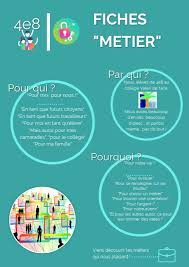De plus, les enseignements acquis grâce à mes anciens employeurs, sont des atouts qui me permettront d'être en mesure de rejoindre votre équipe, dans le but de mener à bien les. Fiches Metiers By Helene Duhamelle On Genially