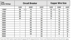 King Electric Frequently Asked Questions