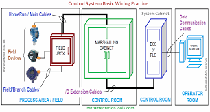 Its design is based on colors that can indicate for example positive or negative voltage and allows you to build simple circuits with mouse clicks. Plc Connection Instrument Junction Box Marshalling System Cabinet