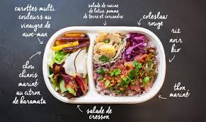 Le Bento Qui Eclipse Tou Salade De Cresson Recette Gourmande Bento