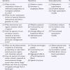 The following is the standard research paper outline format. 1