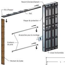 Granluce Chassis Scrigno Simples Et Doubles Pour Portes Coulissantes Jusqu A 480 Cm Batiproduits