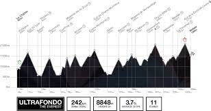 The ministry of tourism provide best travel and tour packages. Le Tour Des Stations