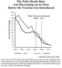 cdc admits polio vaccine tainted with cancer causing virus