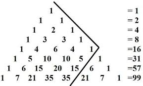 De esta forma, si n=2, tendremos que (x+y)^2 = x^2+2xy+y^2. Triunghiul Lui Pascal ProprietÄÈile Triunghiului Lui Pascal