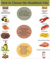 Your Health Facts On Twitter Healthy Clean Eating Tips Healthy Fats