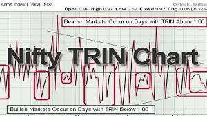 Nifty Trin Chart 10 Day Sma Of Nifty Trin Stockmaniacs