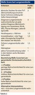Kardialer Notfall Troponin Und D Dimere Als Weichensteller Doctors Today