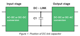 We did not find results for: Selecting Dc Link Capacitors In Power Converters Avnet Abacus
