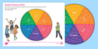 Not recommended for older kids or adults looking more details. Synonyms Thesaurus Wheel Word Grid