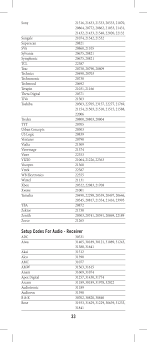 The items you receive will have a different color than the original and will have a different name. Universal Electronics 3013 Directv Rc66rx Remote Control User Manual Rc66rxz Manual Updates