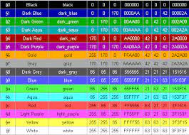 Latest minecraft color codes and color style. A Detailed Minecraft Color Codes Guide Howtocrazy