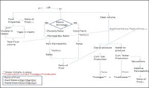 Flow Chart Of Basic Calculation Download Scientific Diagram